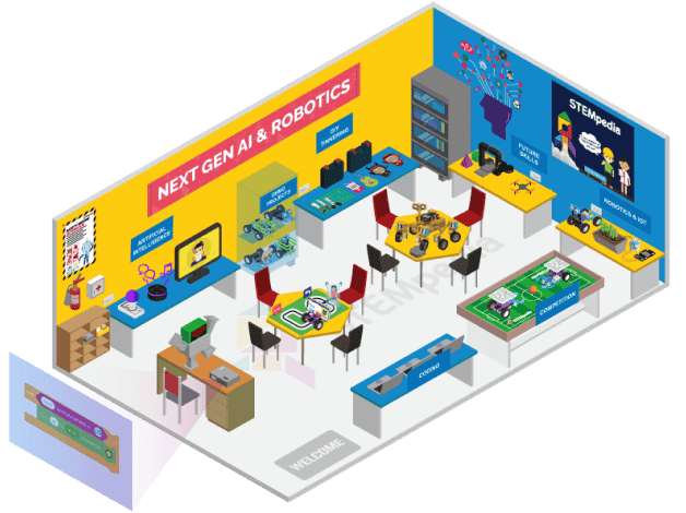 Implementation of composite skill lab in cbse schools