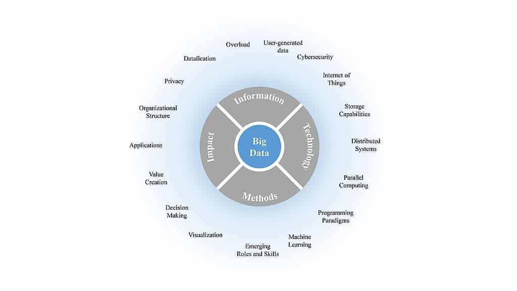 Benefits of AI