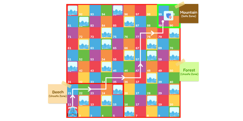 Escape the Floods Activity with Wizbo